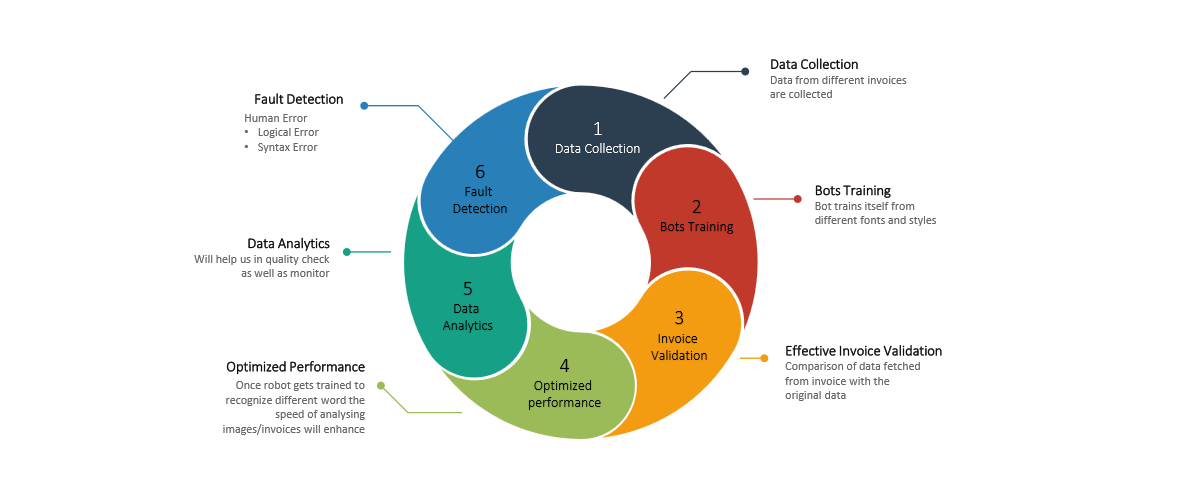 artificial intelligence company and rpa